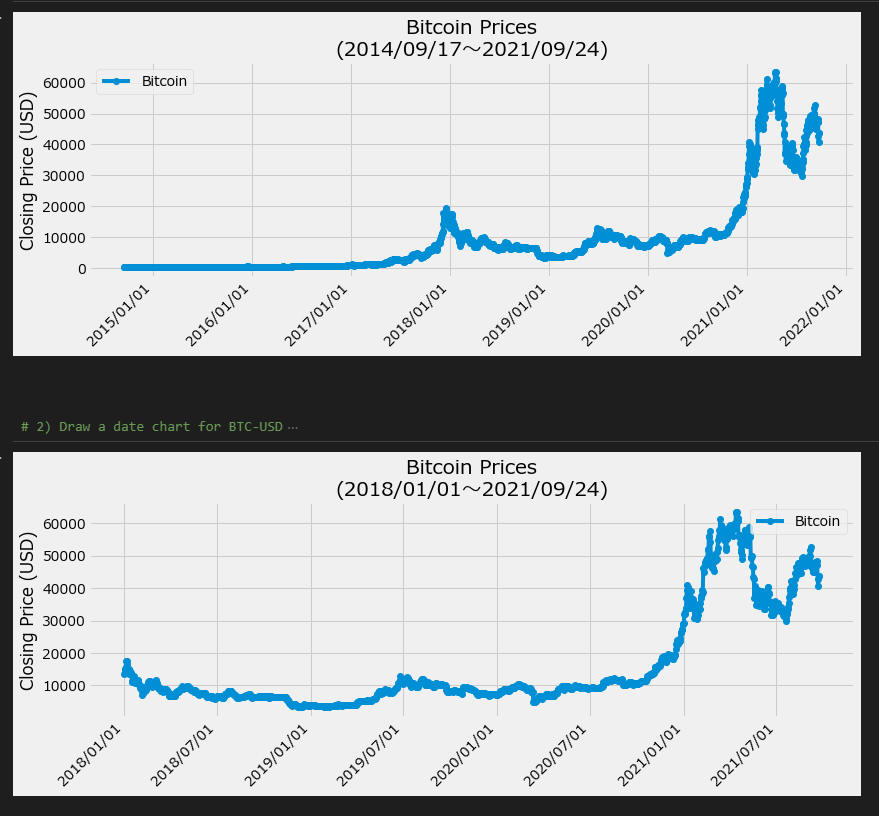 python-matplotlib-plot-date-x-pandas