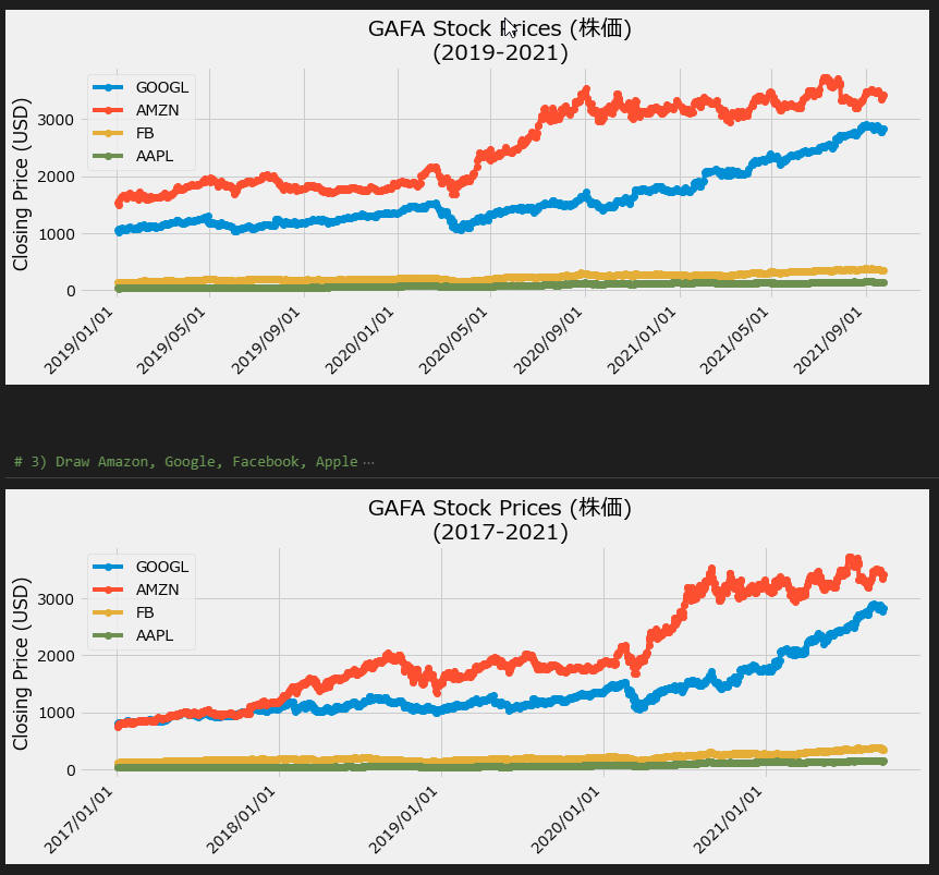 python-matplotlib-plot-date-x-pandas