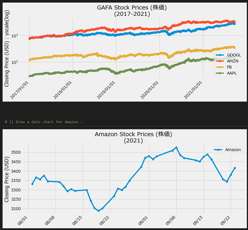 Python Matplotlib plot date X Pandas 